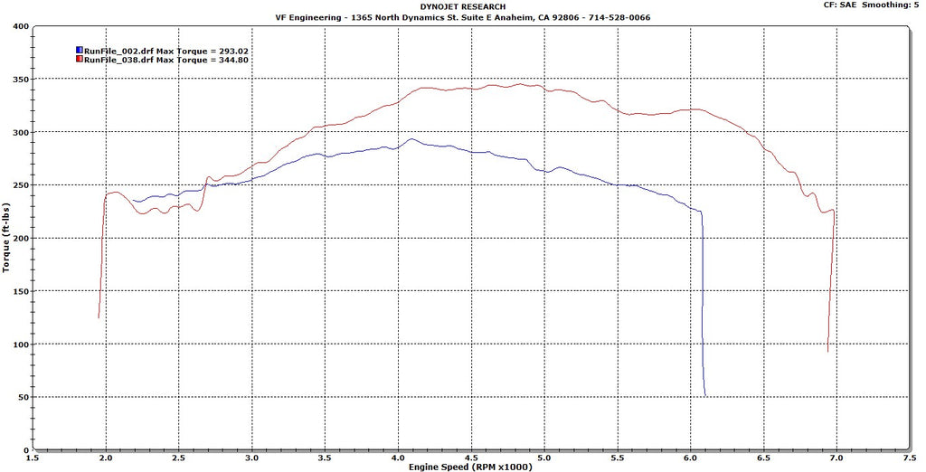 BMW_E39_540_98_Supercharged_Torque