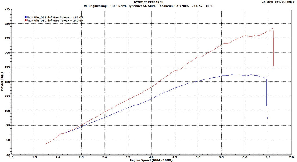 BMW E46 323 Supercharged Horsepower