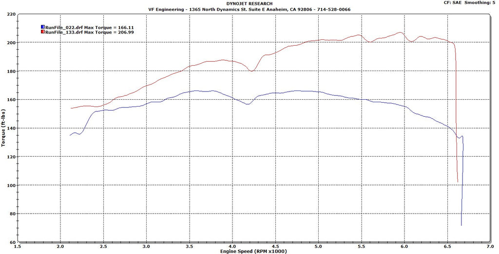 BMW_E46_325_Supercharged_Torque