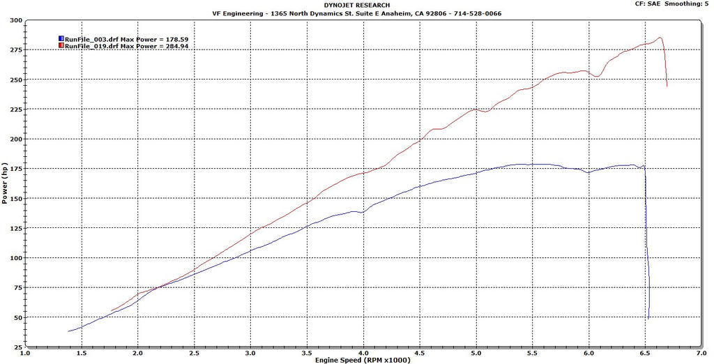 BMW_E46_328_Supercharged_Horsepower