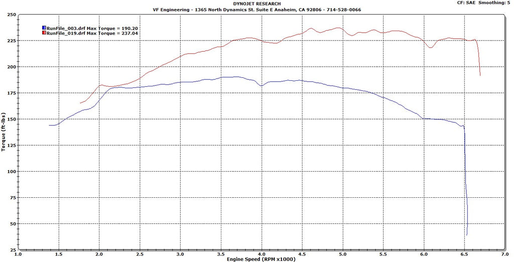 BMW_E46_328_Supercharged_Torque