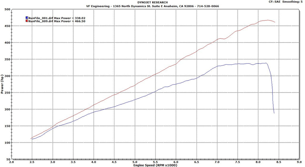 BMW_E9X_M3_595_Supercharged_Horsepower