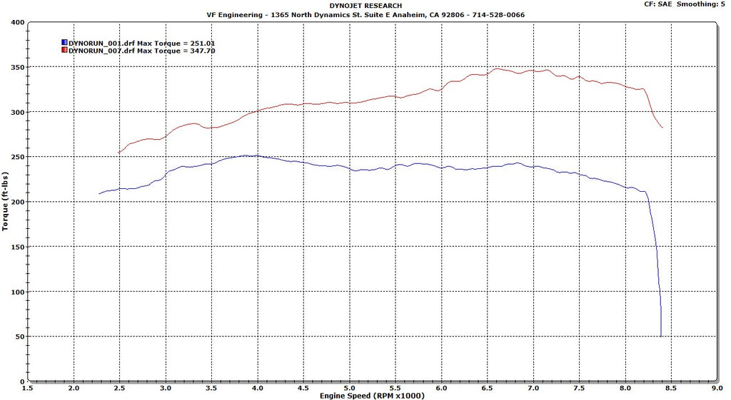 BMW_E9X_M3_650_Supercharged_Torque