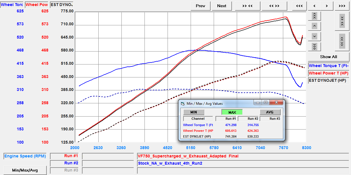 VF Engineering Audi R8 V10 Supercharged Dyno Plot Boosted R8 Gen 1