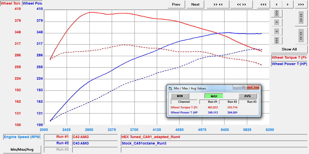 MB AMG C 43 Dyno Chart Stage One Official