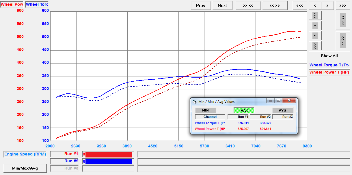 Dyno chart for huracan performante ECU Tuning software nA Tune jake paul