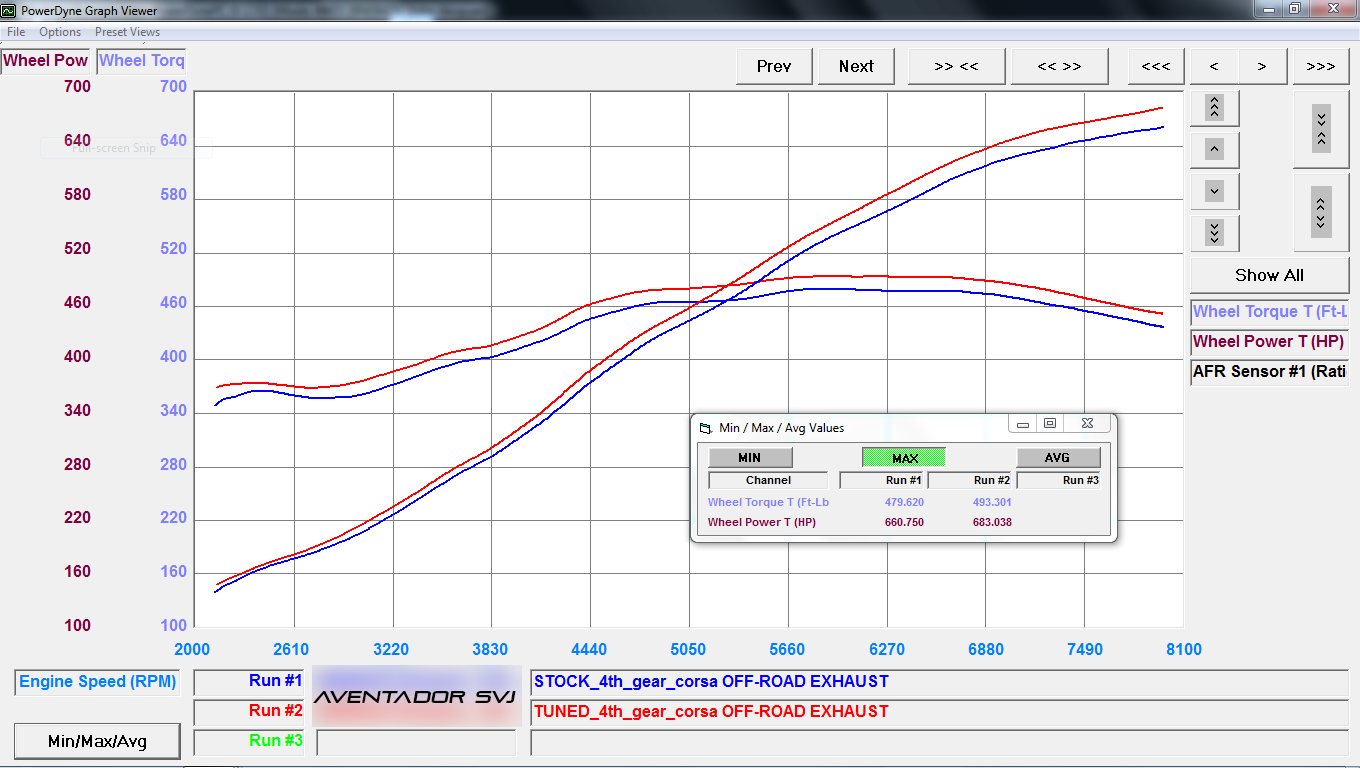 vf engineering ECU Tuned Aventador SVJ tuning software supercar hypercar fast