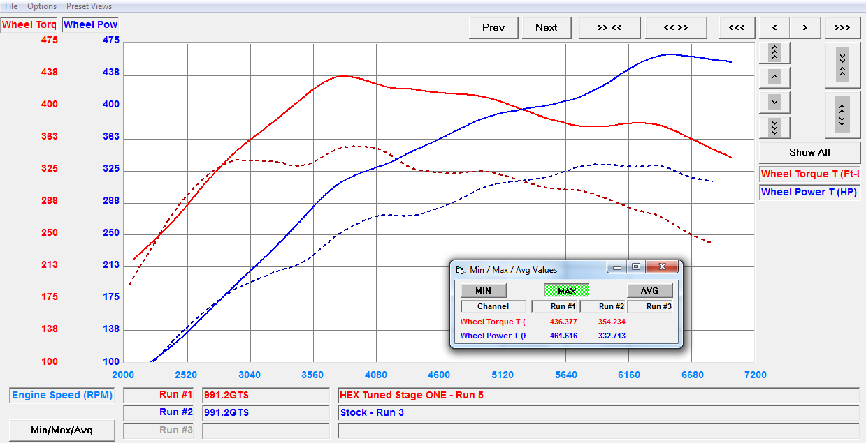 Stage 1 991.2 Porsche GTS Dryno Plot