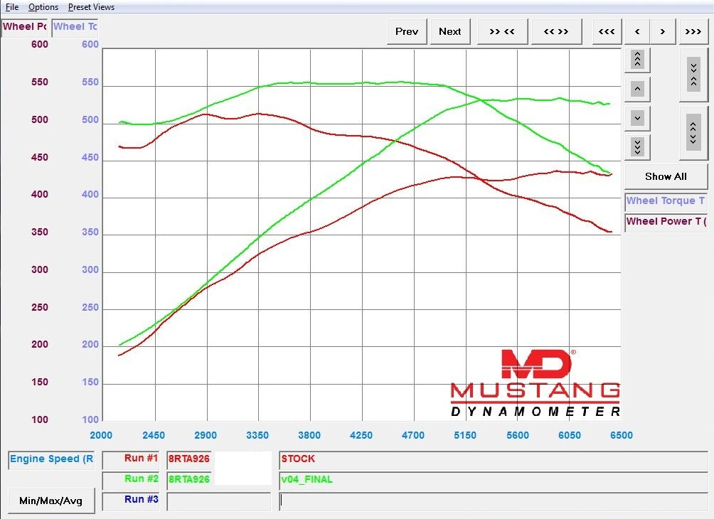 Porsche Panamera 4 E Hybrid Dyno Chart Tuned