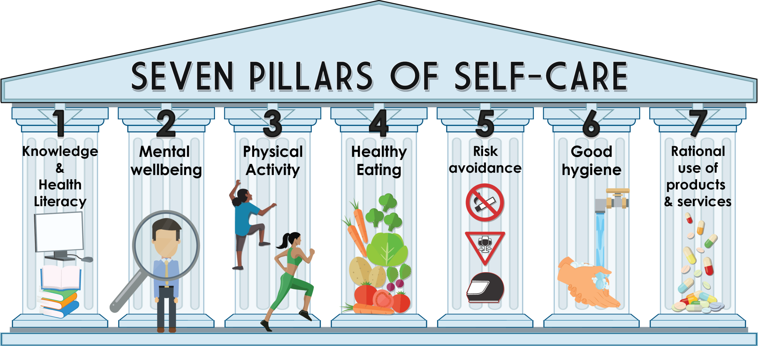 Seven Pillars Of Self Care