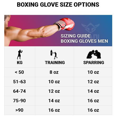 Size Chart To Select The Right Size for Boxing Gloves, Weight Gear ...