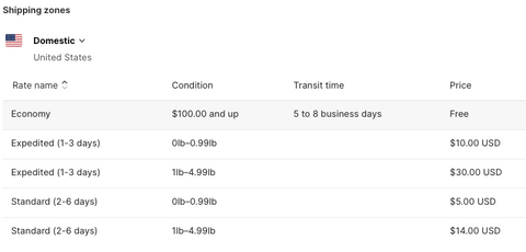 USA Shipping Policy