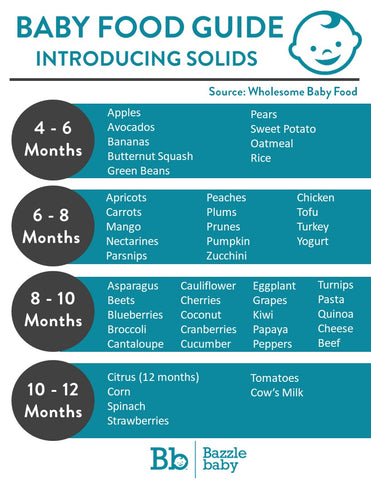 Solid Feeding Stages Guide for Babies