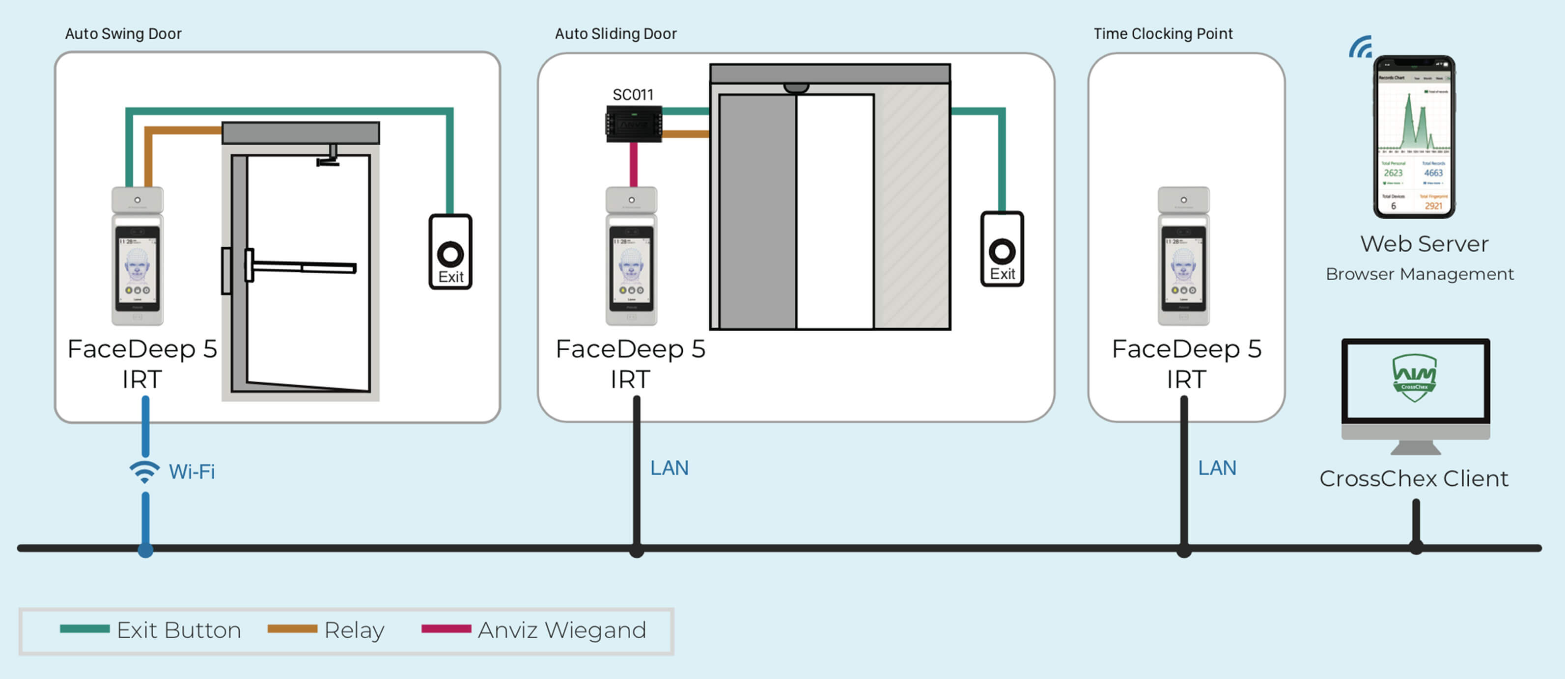 FaceDeep5 IRT connection