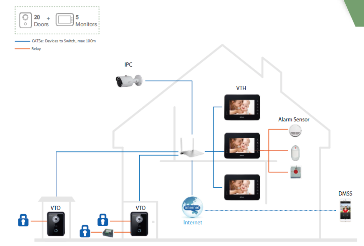 X-Security Video Intercom installation