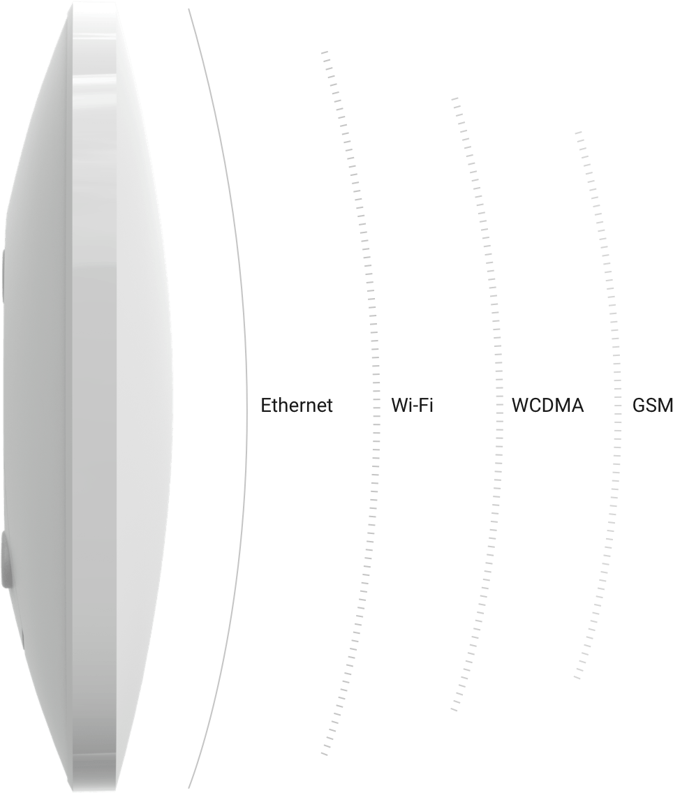 Ajax Hub Plus