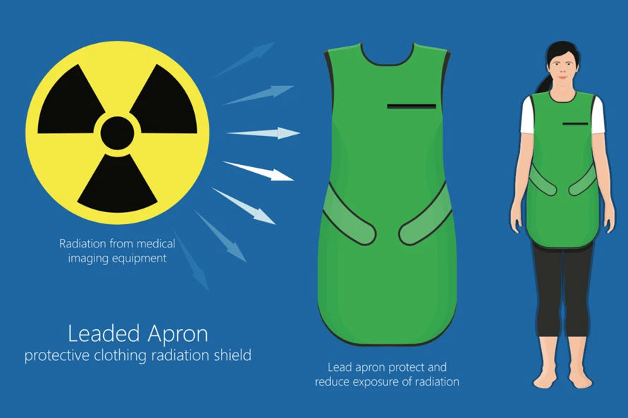 How to Compare a Lead Apron's Weight between Different Brands Deutsch