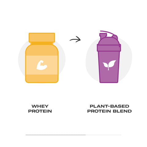 Swap whey protein for plant-based protein
