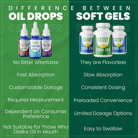 CBD Oil Drops vs. CBD Softgels or Capsules? Which Is Best For Me?