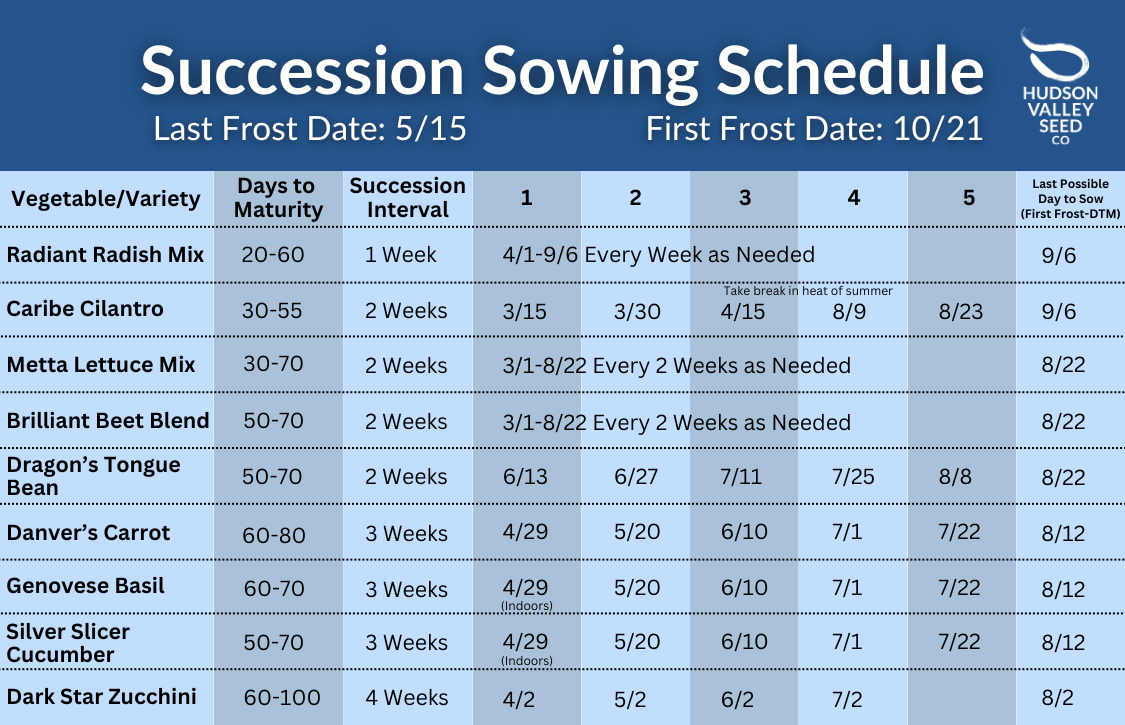 succession sow schedule  (1).png__PID:d3eadc05-f92c-4dc4-90c7-7727939ee2b9