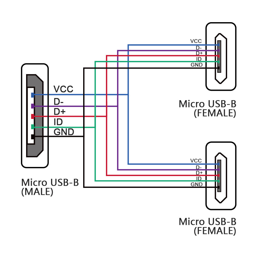 On-board Port Splitter - UbiBot Online Store