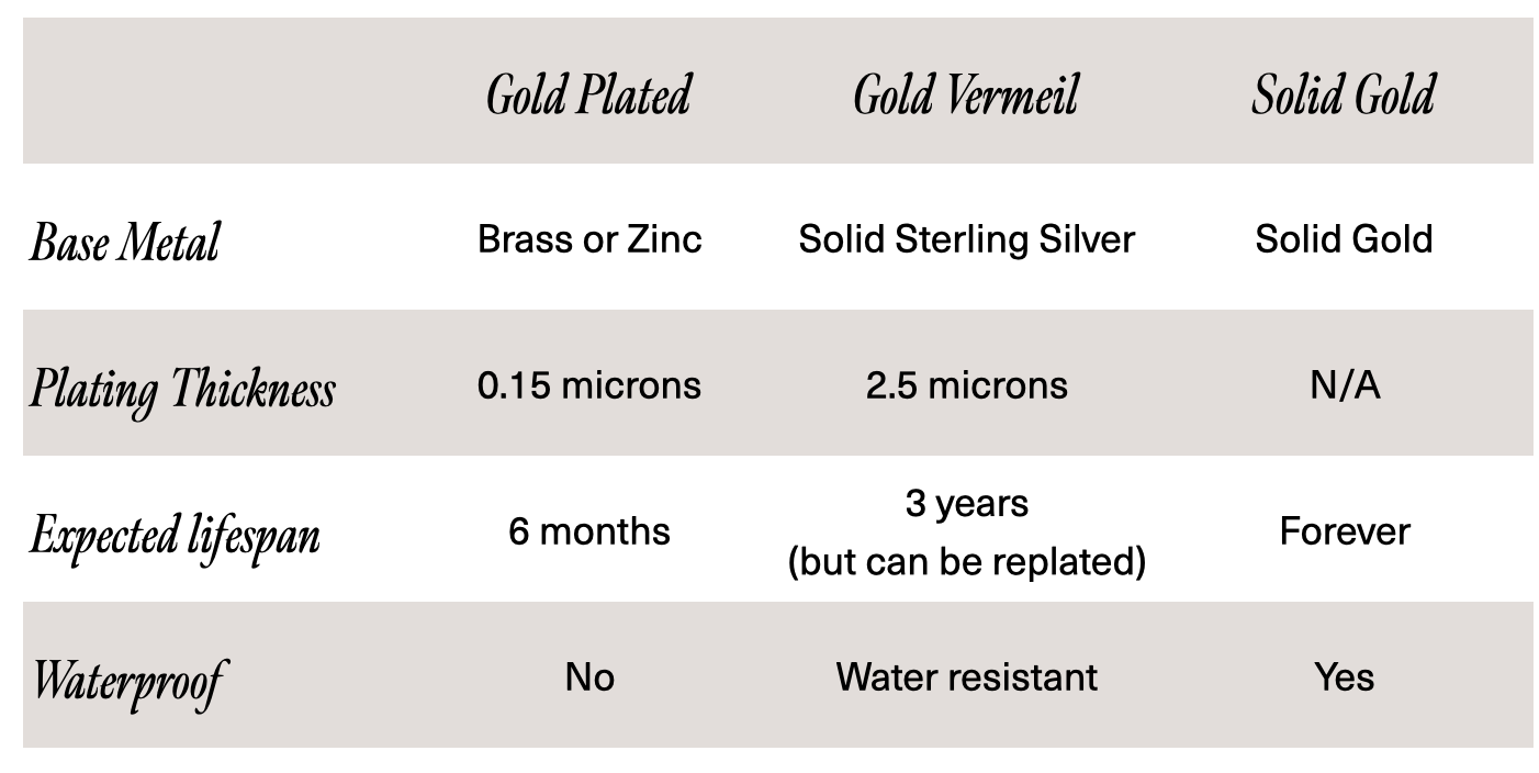 Goldplating-vs-vermeil-vs-solidgold