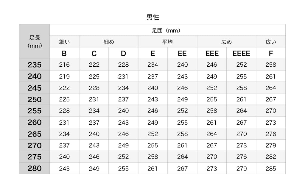 【保存版】自分の足のサイズ知ってますか？今更聞けない正しい足サイズの測り方！：ブログ ｜ パンプス通販のmamian（マミアン）公式サイト