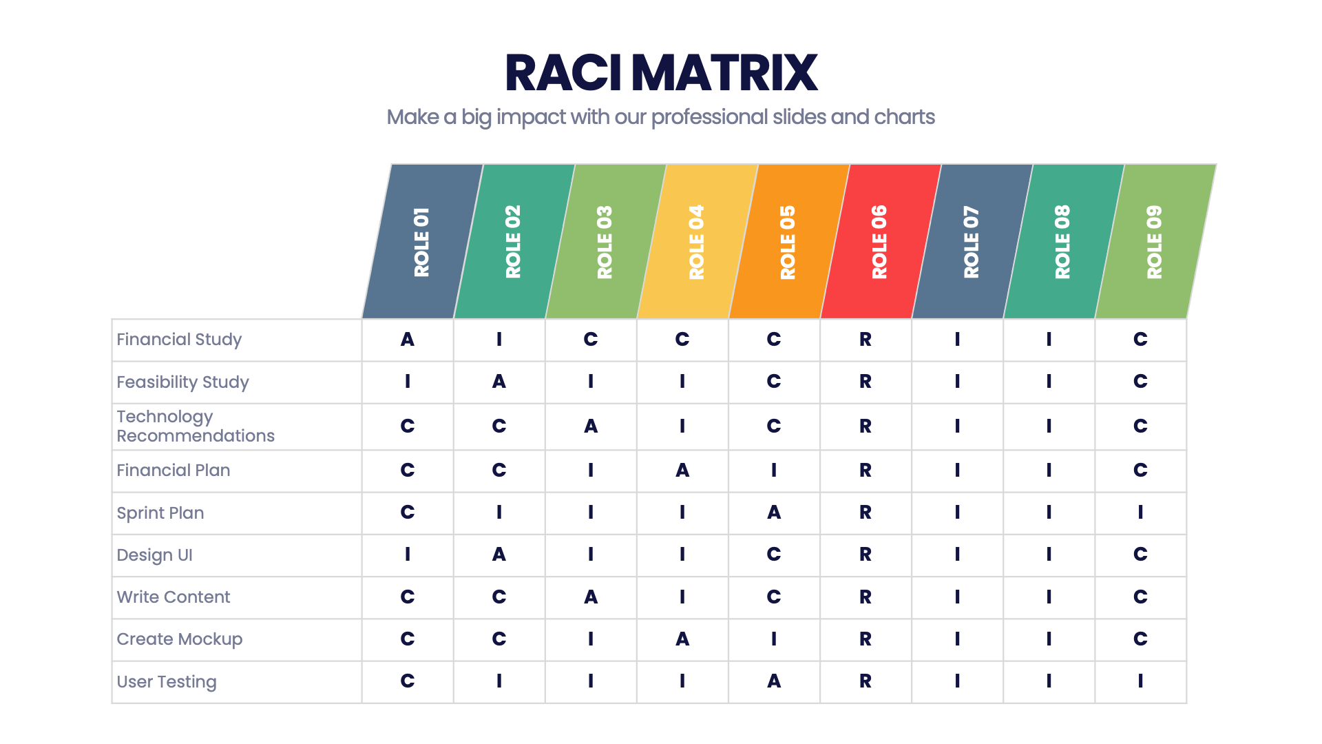 Матрица raci ответственности проекта