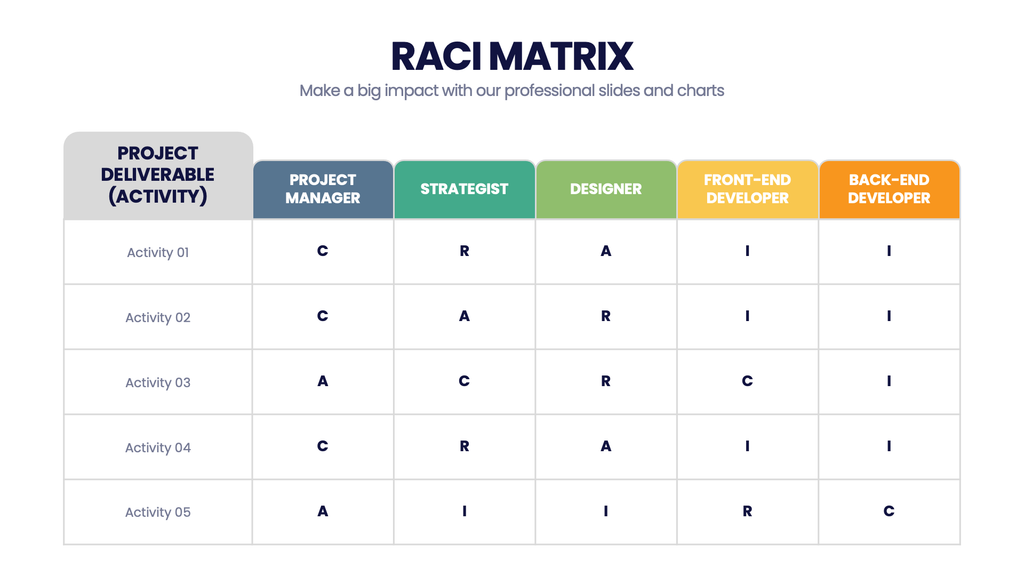 Raci Matrix Infograpia 7857