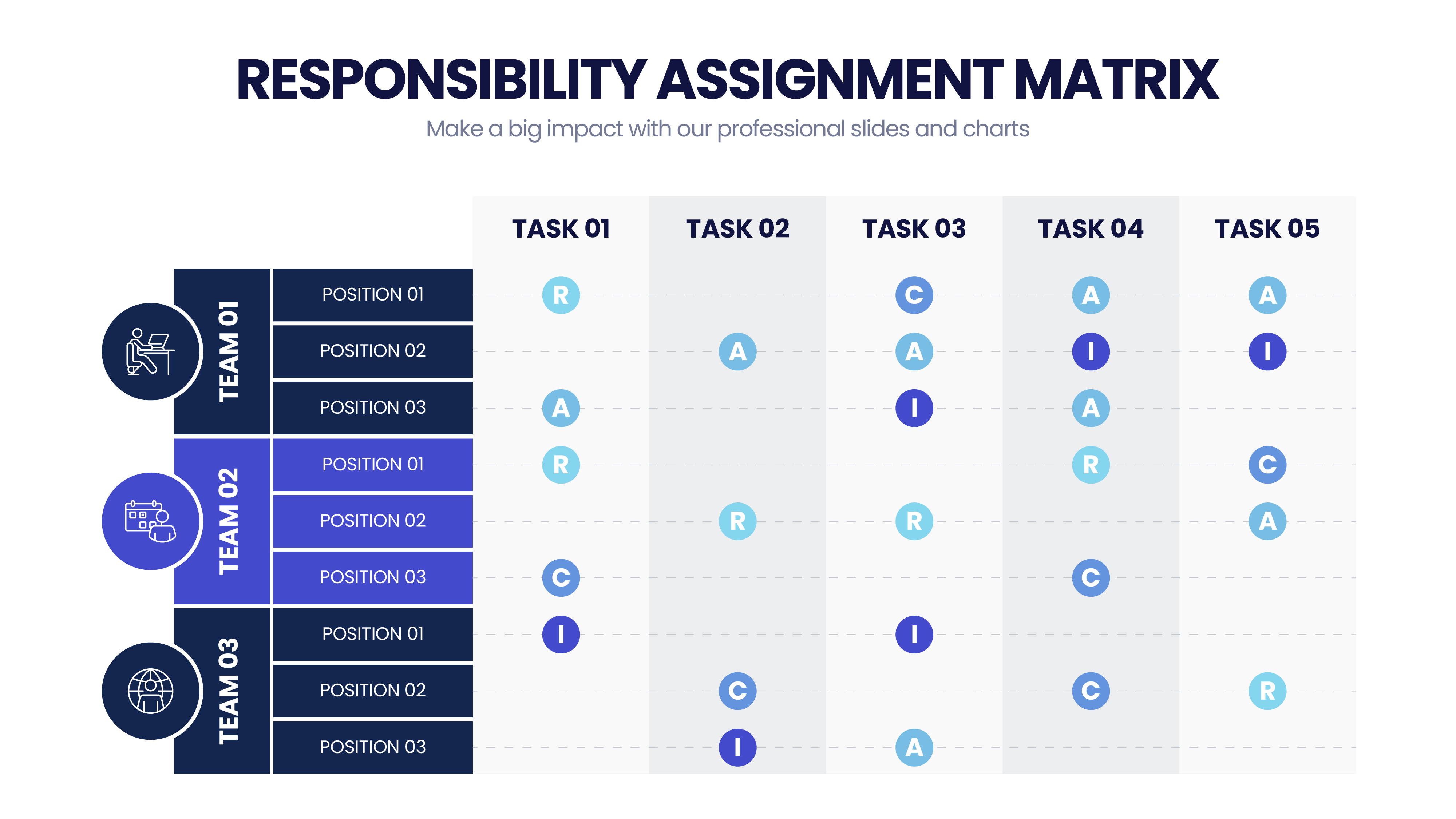 purpose of a responsibility assignment matrix