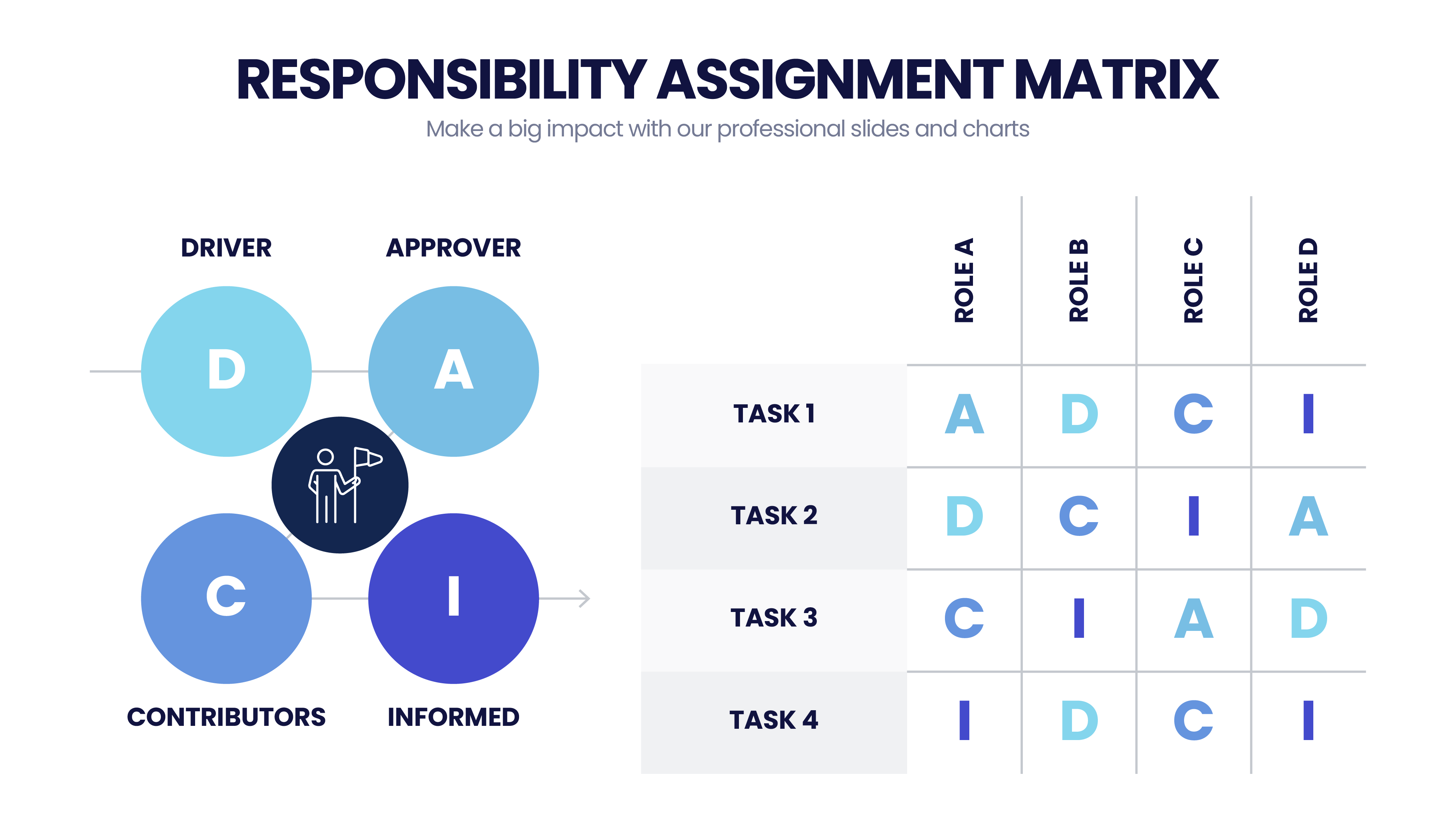 responsibility assignment matrix