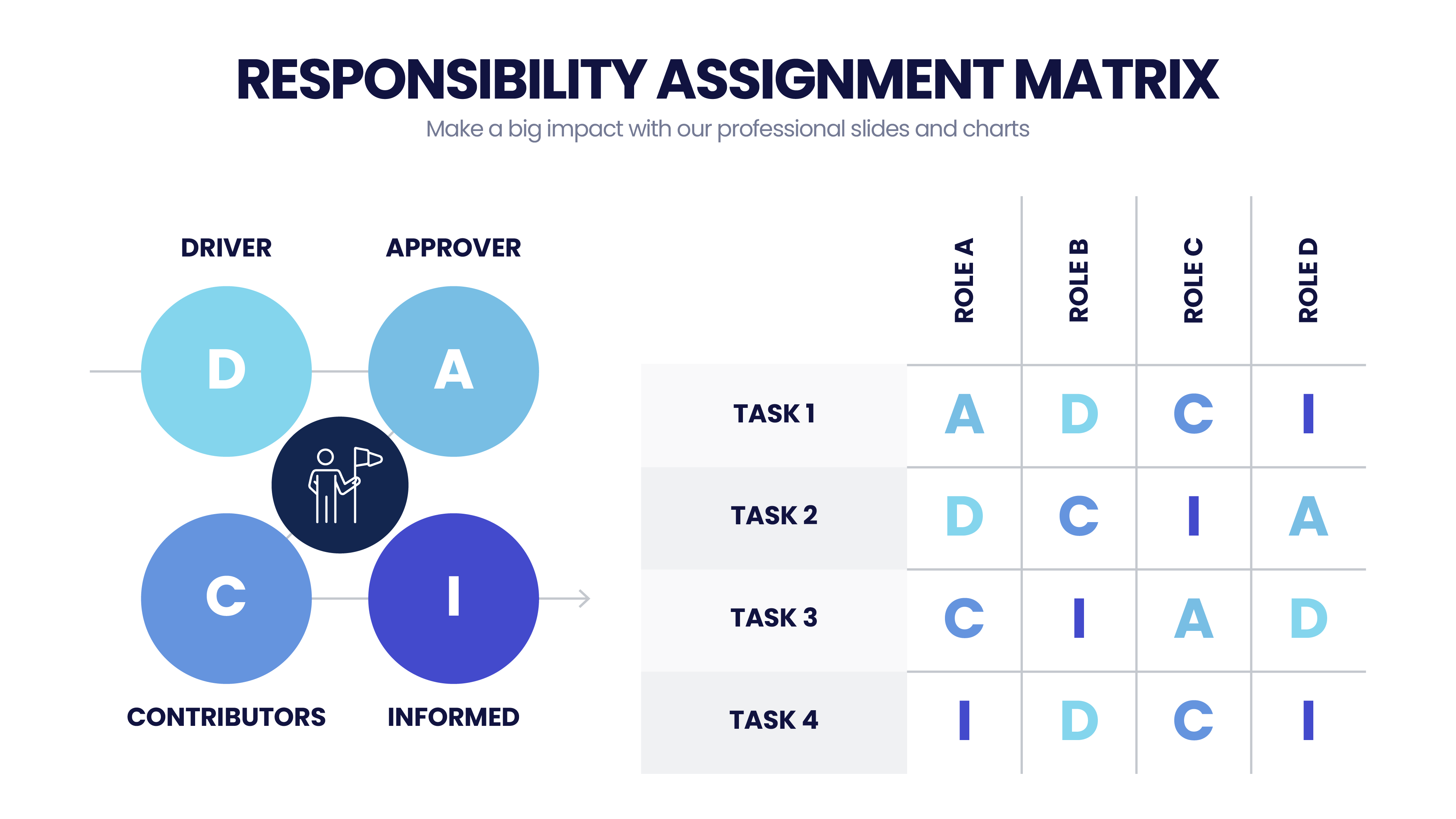 why is responsibility assignment matrix used