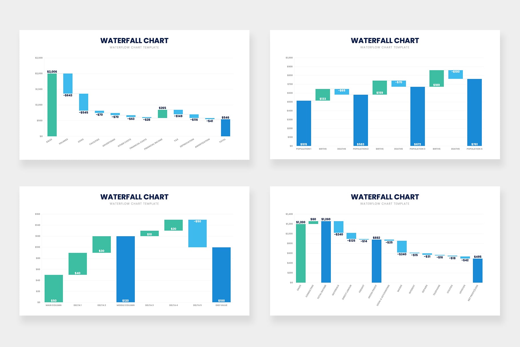 waterfall chart in ppt