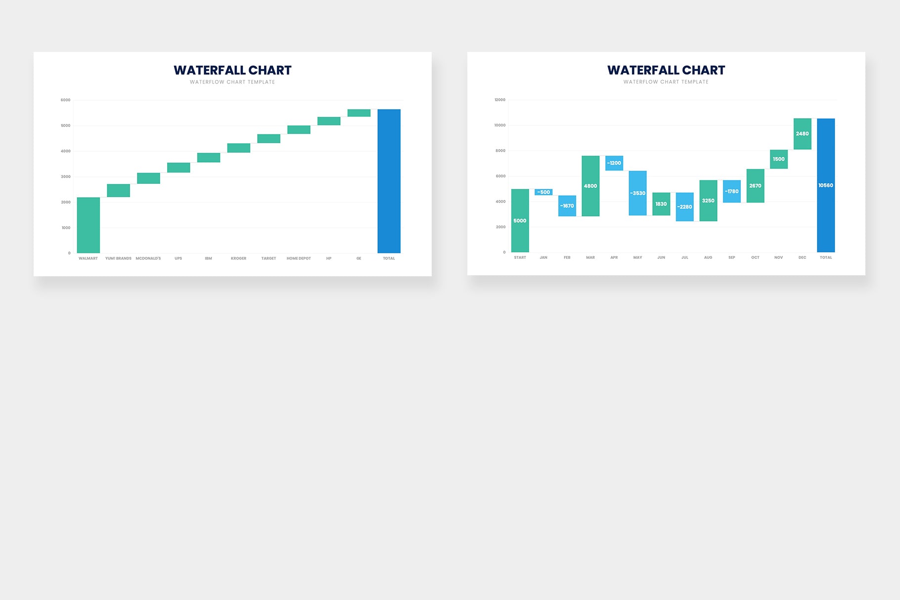 waterfall chart