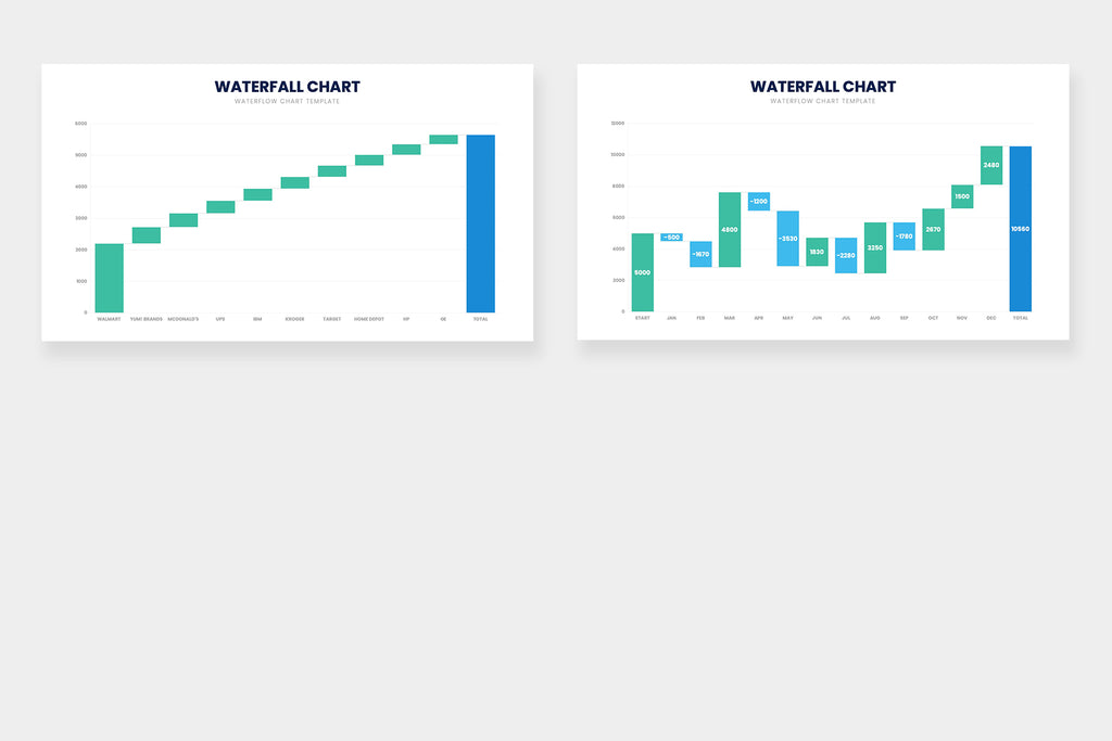 waterfall chart in powerpoint 2013