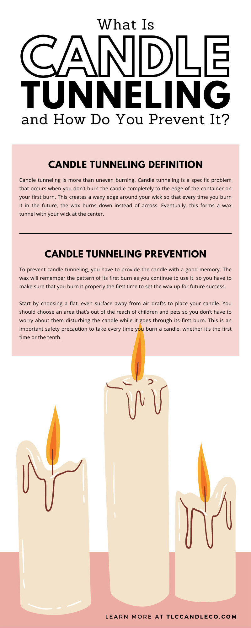 What Is Candle Tunneling and How Do You Prevent It?