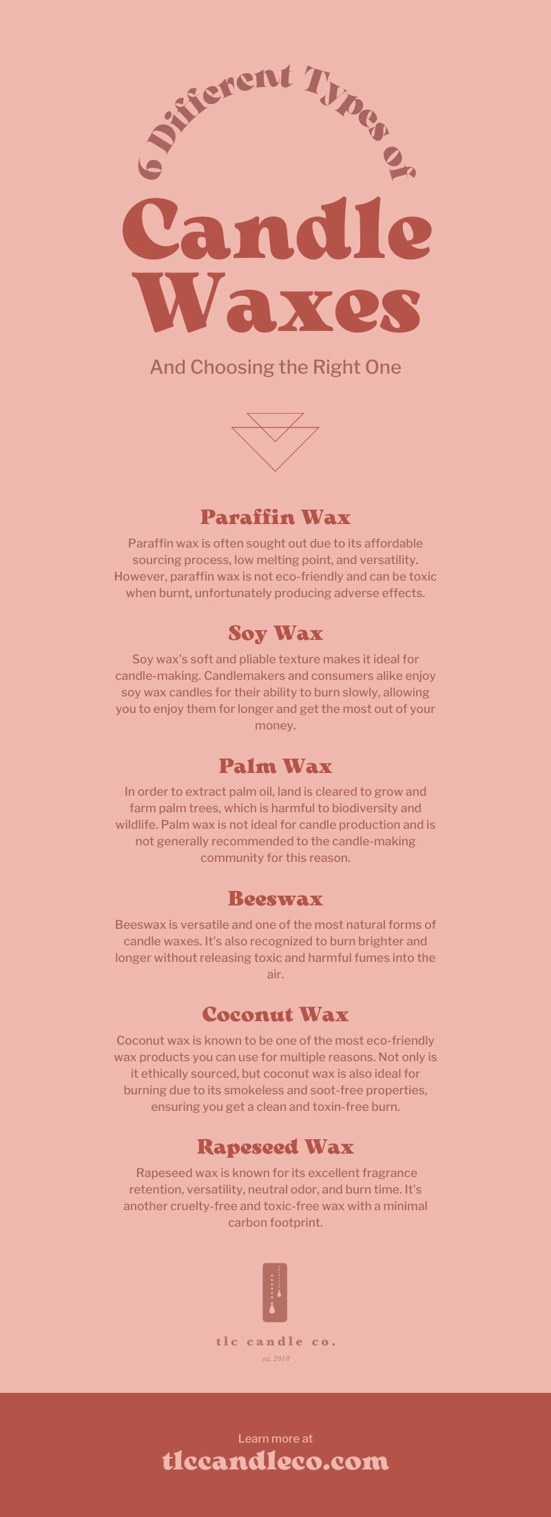 Different Waxes for Candle Making