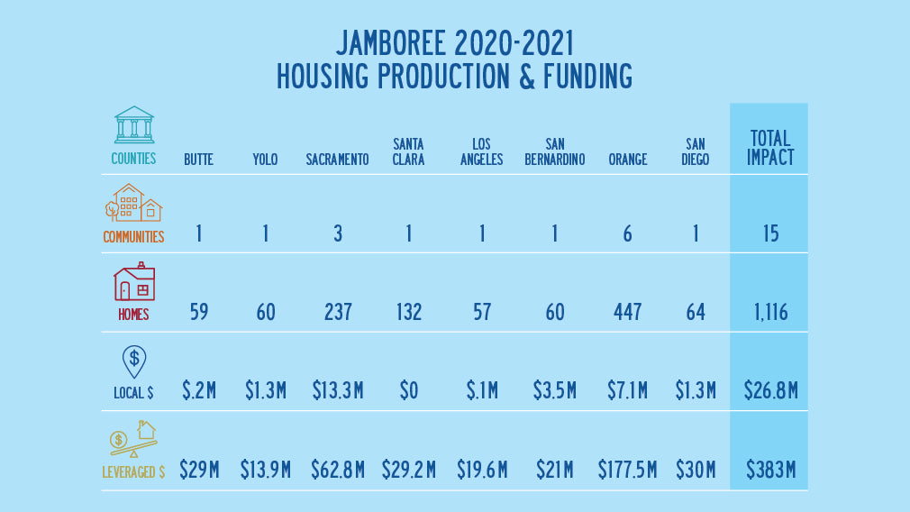 Jamboree's projected development production for 2021