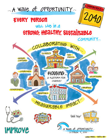 Jamboree Future - Everyone will live strong, healthy sustainable communities