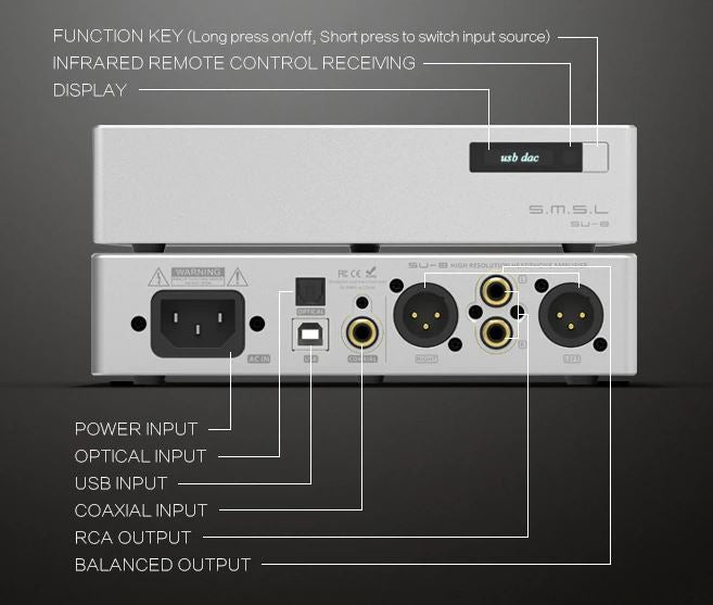 在庫有り お買い得 S.M.S.L SU-8 USB DAC バランス 768kHz DSD512