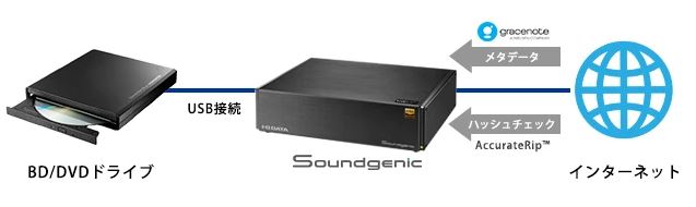 I-O Data Soundgenic HDL-RA2HF NAS #日本製- AfterDark