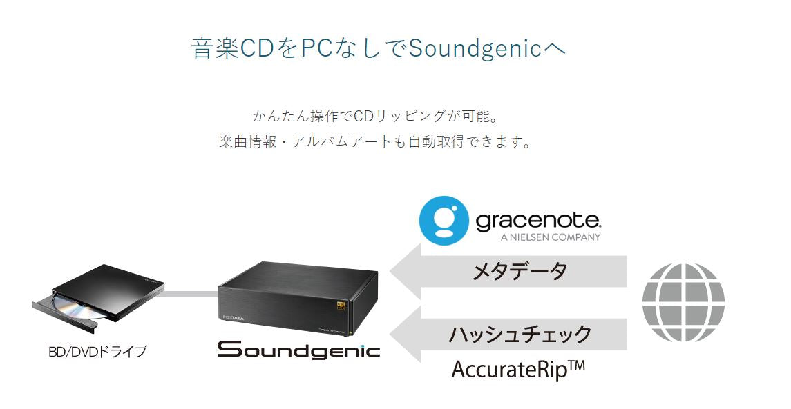 I-O Data Soundgenic HDL-RA2HF NAS #日本製- AfterDark