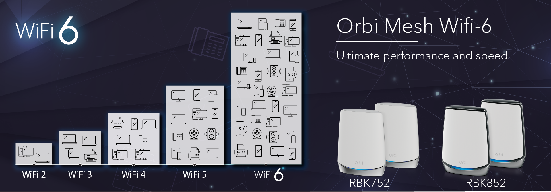 Wifi-5 vs wifi-6 - Orbi Premium AX mesh systems - NetgearStore