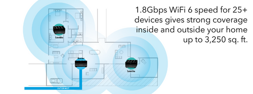 1.8Gbps Wifi 6 speed for 25+ devices gives strong coverage inside and outside your home up to 3,250 sq. ft.