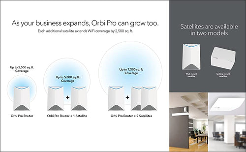 AS YOUR BUSINESS EXPANDS, ORBI PRO CAN GROW TOO.