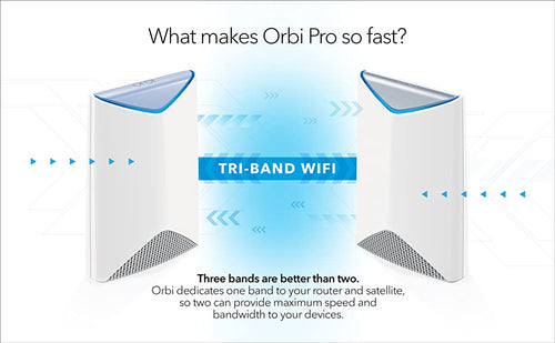 WHAT MAKES ORBI SO FAST ?