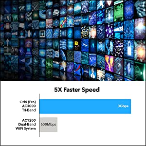 Blazing Fast 3Gbps WiFi