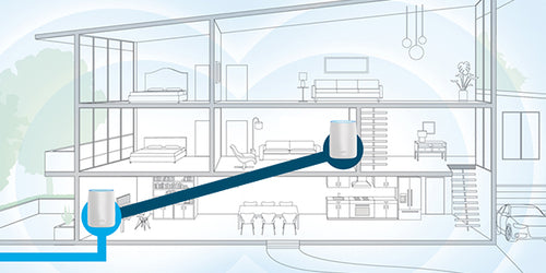 Expandable for more WiFi coverage 