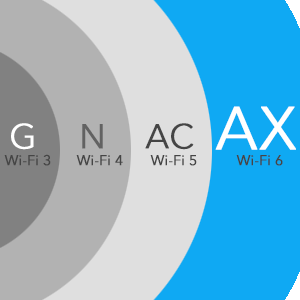 What is Wi-Fi 6 (also known as AX WiFi)?