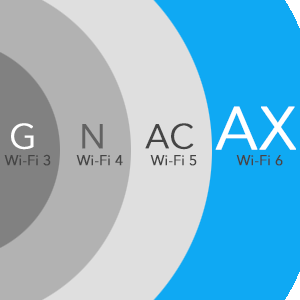 Introducing Wi-Fi 6 - The New Standard of WiFi